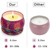 SONSIEN 4 Pack Scented Candles Gift Set, Soy Wax Aromatherapy Candle, Stress Relief Gifts, 17.6 oz